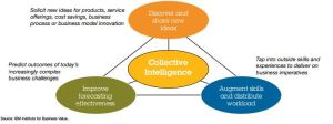 Blog_1_collective intelligence